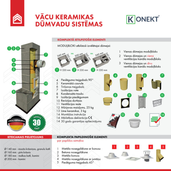Konekt keramiskais dūmvads ar vienas dūmejas un divu ventilācijas kanālu moduļblokiem - Image 2