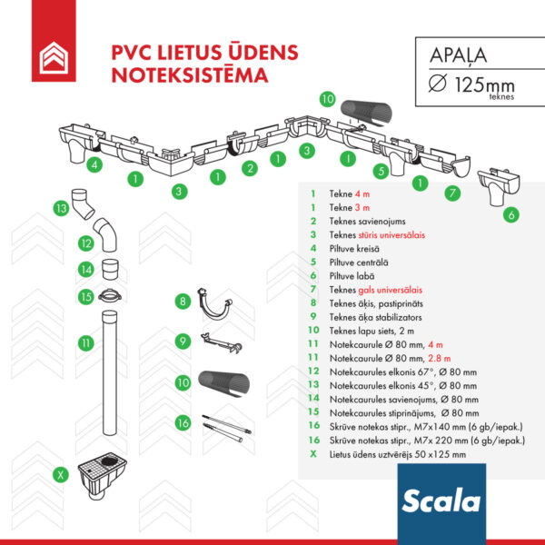 PVC lietus ūdens noteksistēma SCALA, D125 mm - Image 2