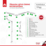 Tērauda lietus ūdens noteksistēma KANTAINA - Image 2
