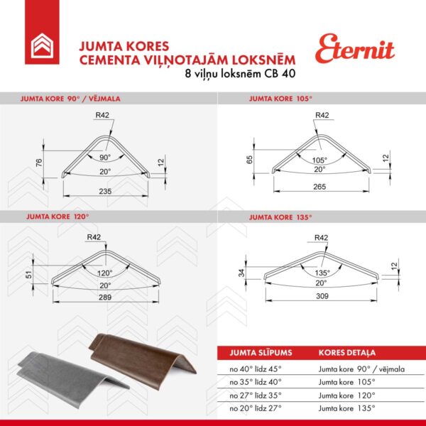 Eternit (CB40) jumta kore/vējmala 90<sup>o</sup> - Image 2